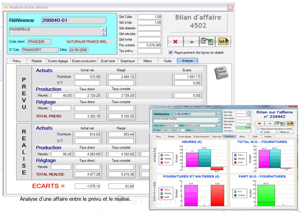 Xem xét một trường hợp