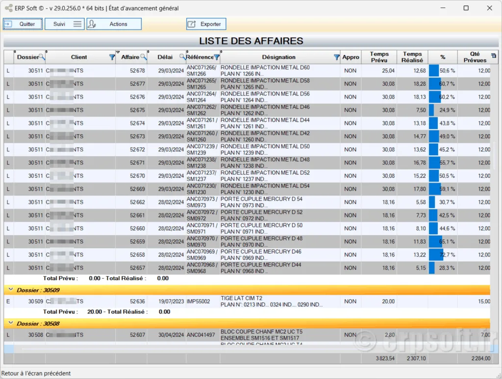 Tiến độ kinh doanh