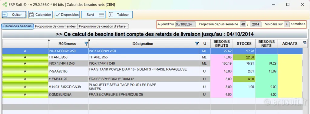 Tính toán nhu cầu