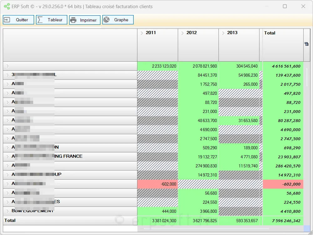 Bảng chéo thanh toán