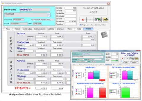 Xem xét một trường hợp