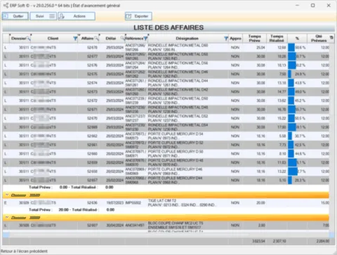 Tiến độ kinh doanh