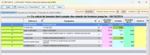 Tính toán nhu cầu