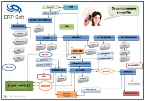Sơ đồ tổ chức đơn giản