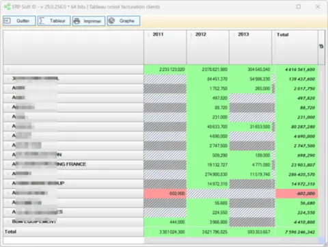 Bảng chéo thanh toán